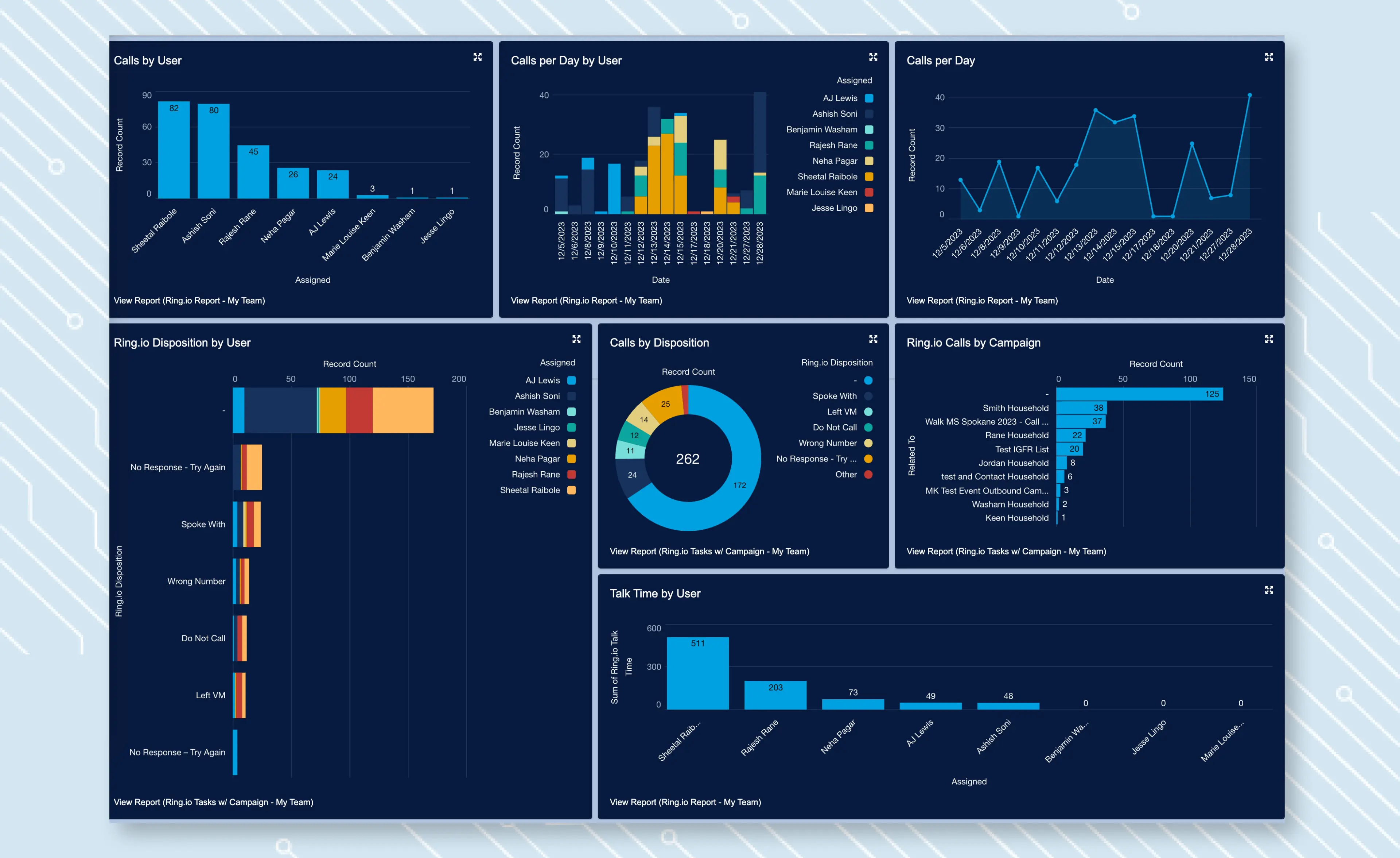 Salesforce Integration